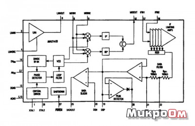 Микросхема MAX1470 - Низковольтный радиоприемник данных